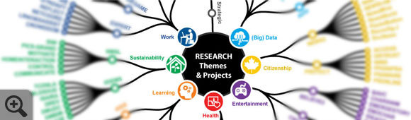 Research Themes & Projects Map